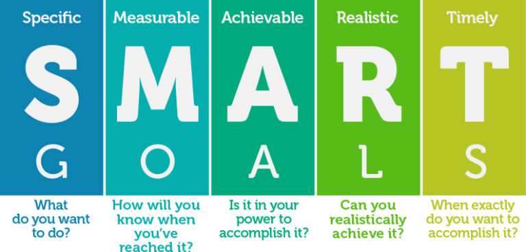 Setting SMART Goals | ZenRock Fitness